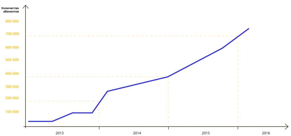 graph-3_02.png